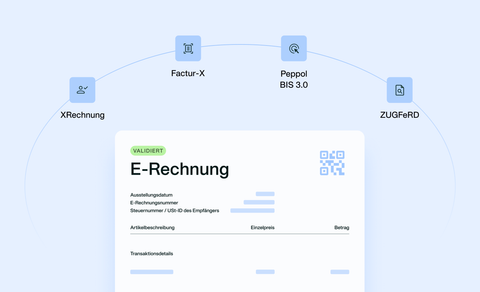 an image showing the Payhawk's eInvoicing capabilities across Europe